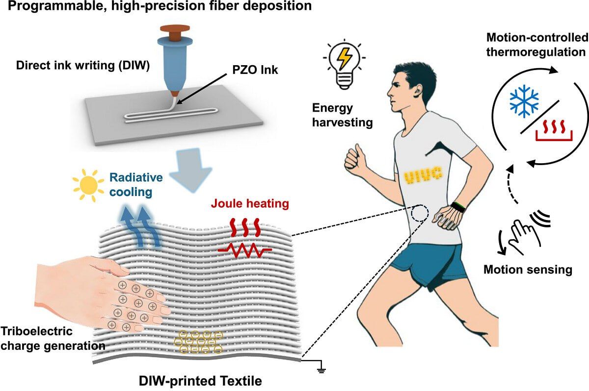 Silicone Fabric Cools and Generates Electricity