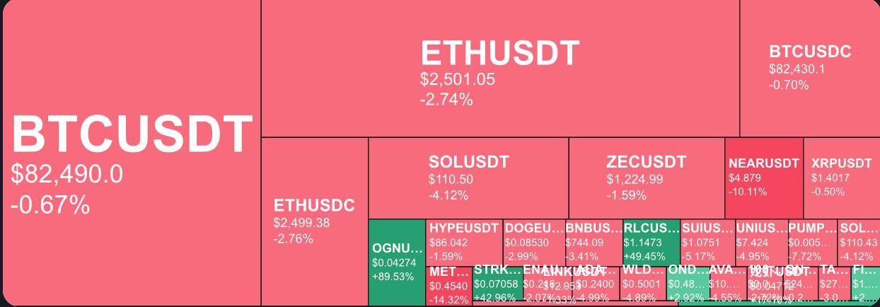 Котировки BTC и ETH: рынок в фазе жадности
