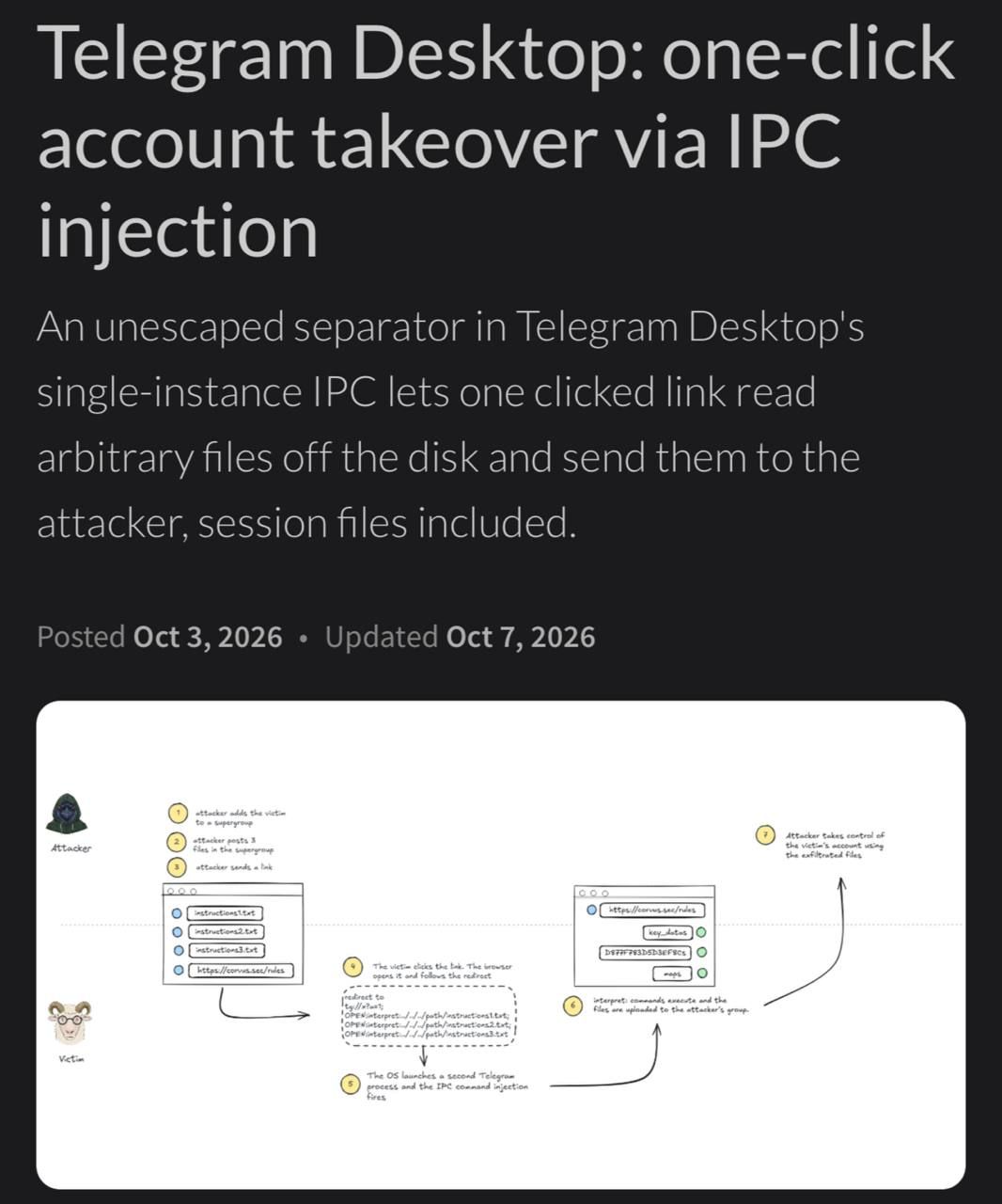 Уязвимость в Telegram Desktop позволяет красть файлы одним кликом