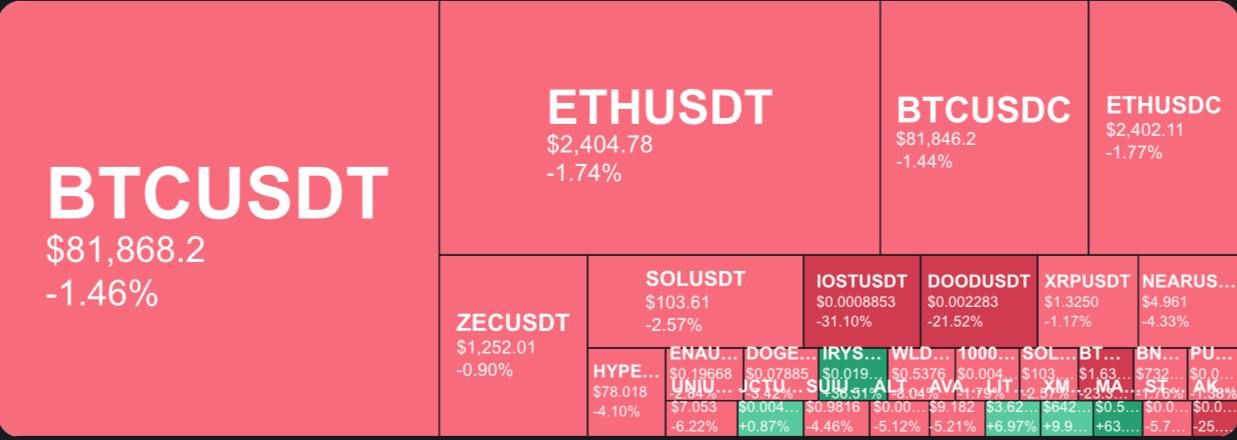 Курс BTC и ETH: рынок, технологии и новости