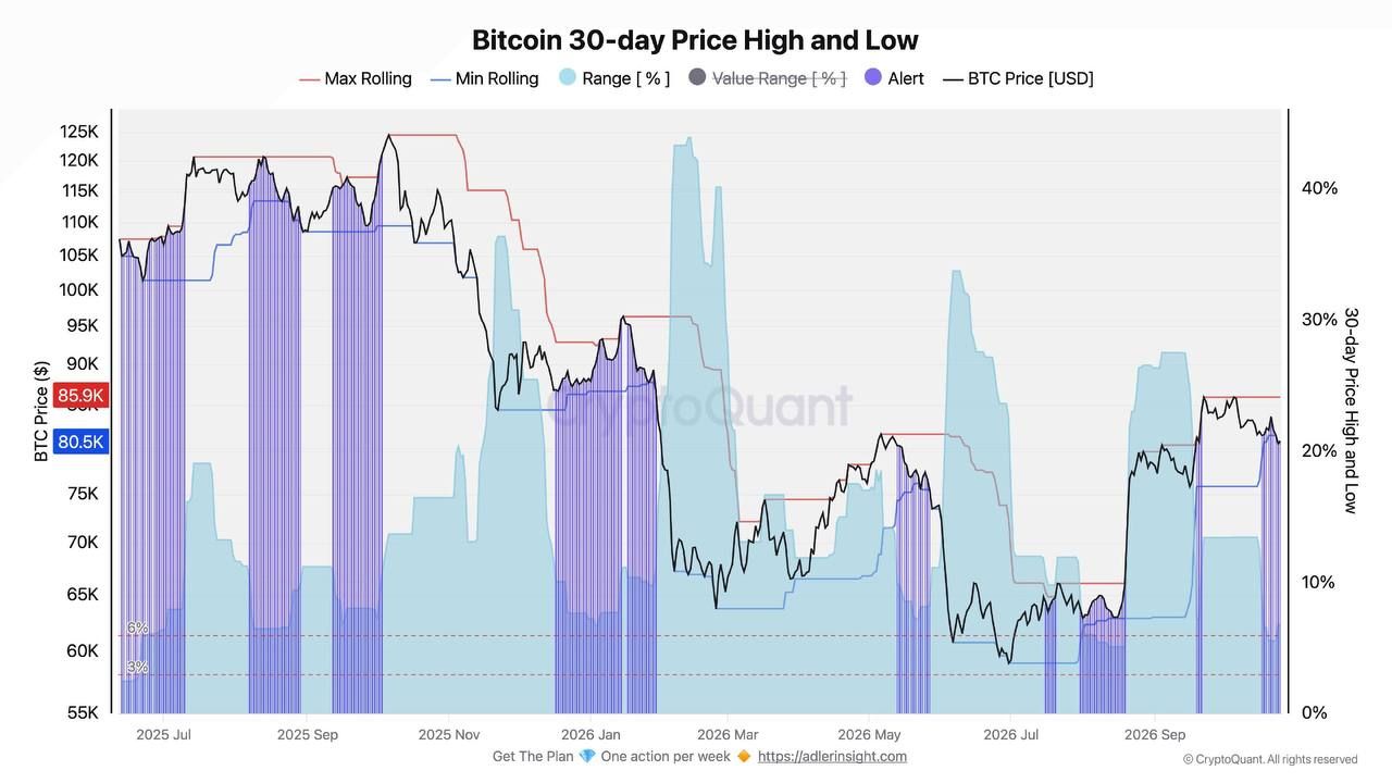 Bitcoin Forms Spring Pattern Before Strong Movement