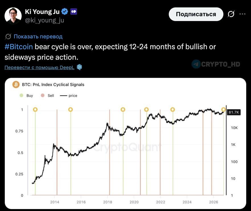 CEO CryptoQuant: медвежий цикл биткоина завершился