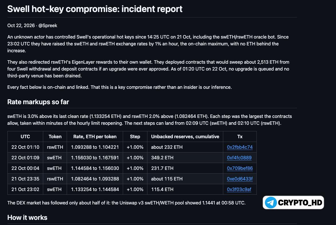 Взломаны ключи Swell DAO
