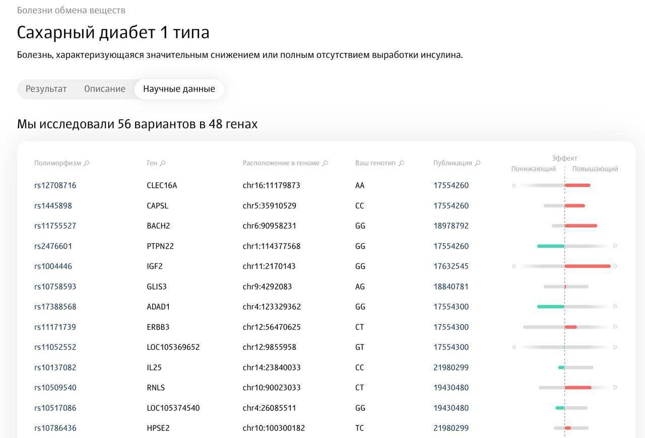 Genetic Passport: Comprehensive DNA Analysis and Health Recommendations