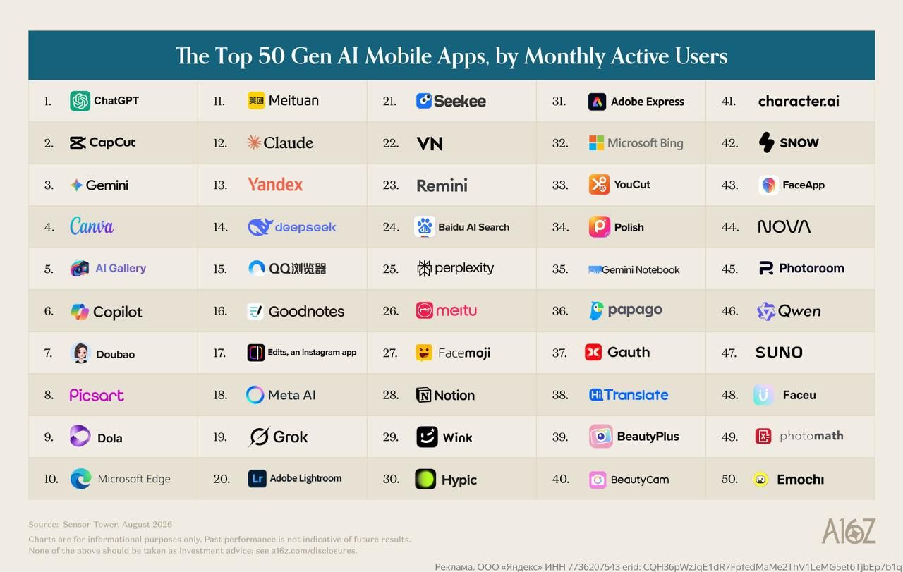 Alice AI Tops AI Apps List by a16z