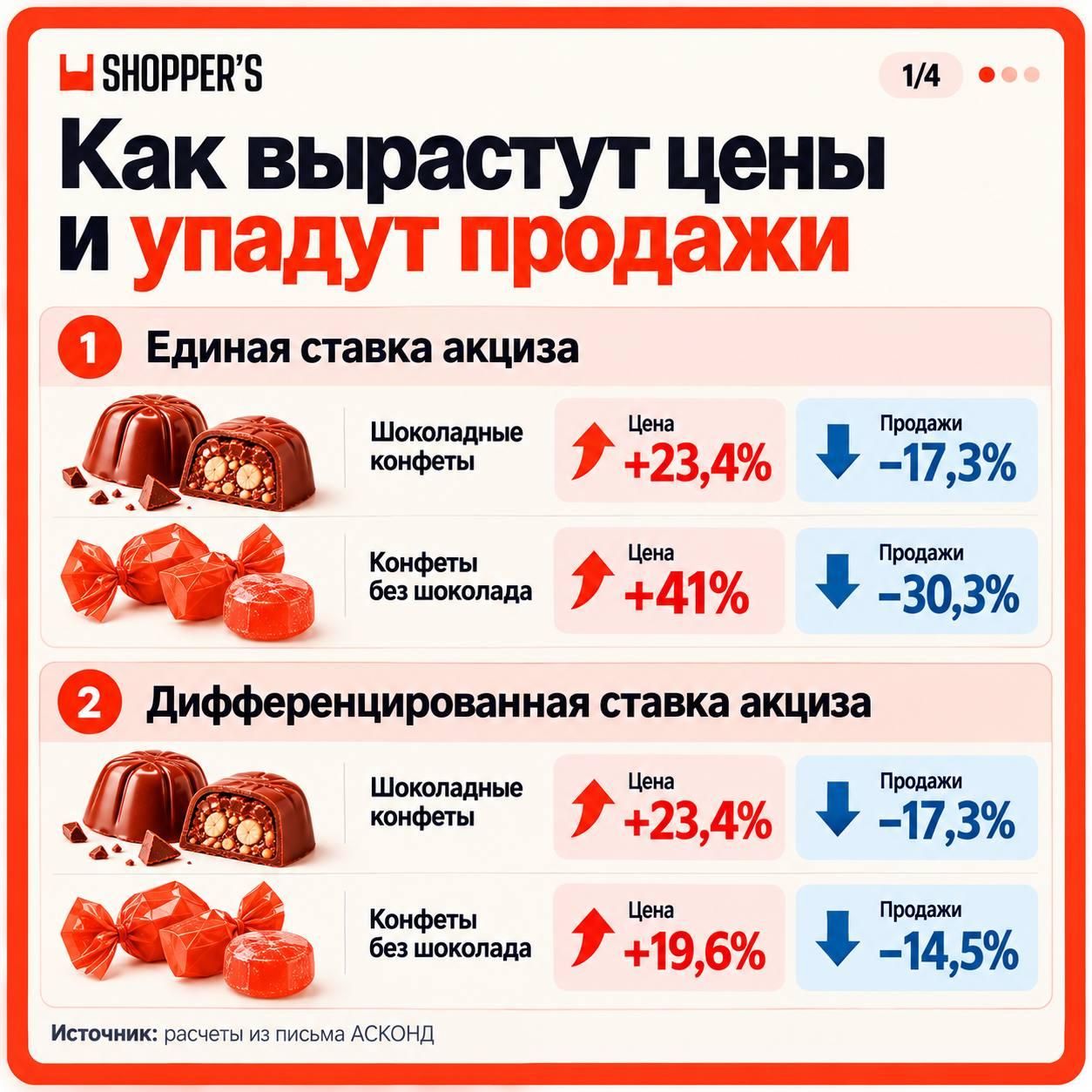 Russia May Impose Tax on Sweets