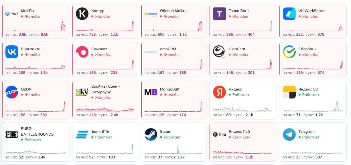 The Russian Internet is DOWN