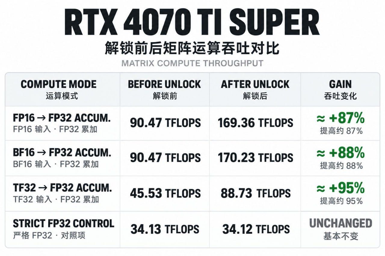 New Unlocker Unlocks Full Power of Nvidia Graphics Cards
