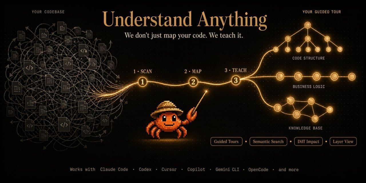 Understand Anything: Creating Knowledge Graphs from Code