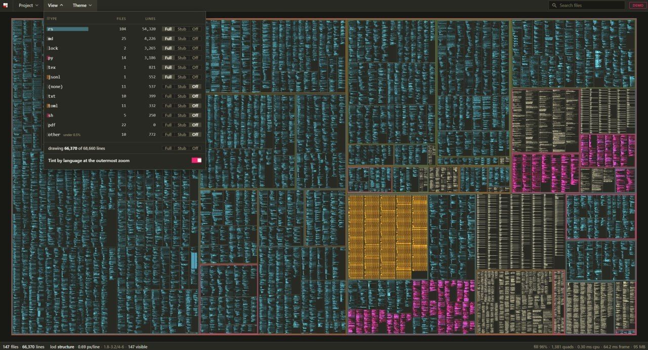 Sanity: визуализация структуры репозитория на TypeScript