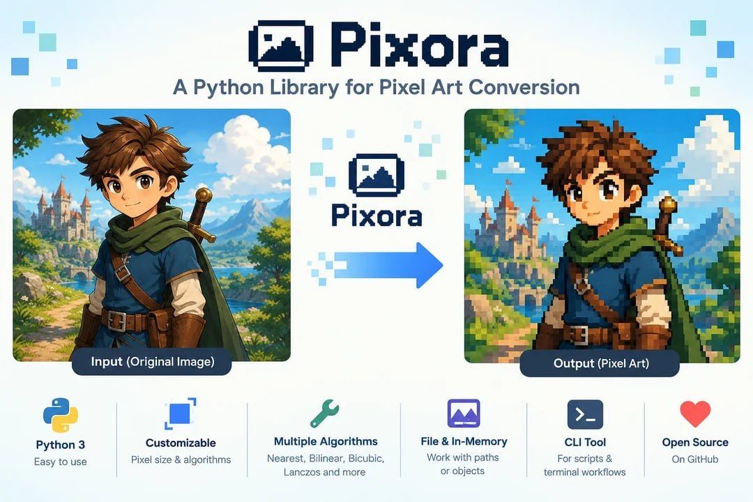 Pixora: A Python Library for Creating Pixel Art