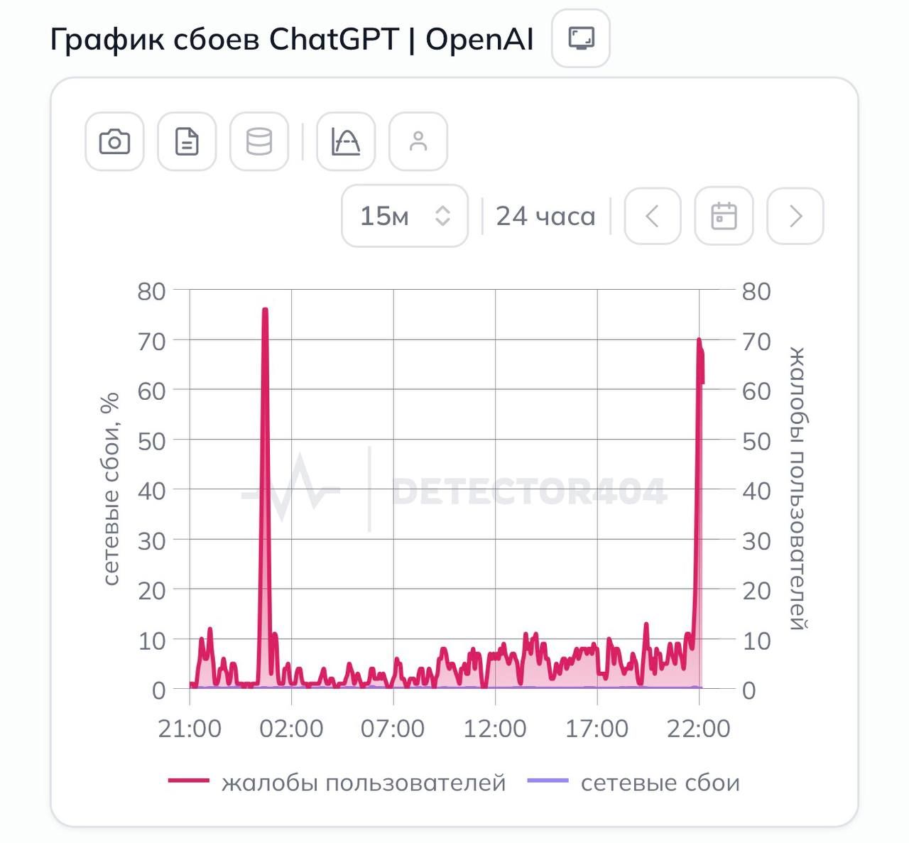 ❗️ChatGPT лёг по всему миру
