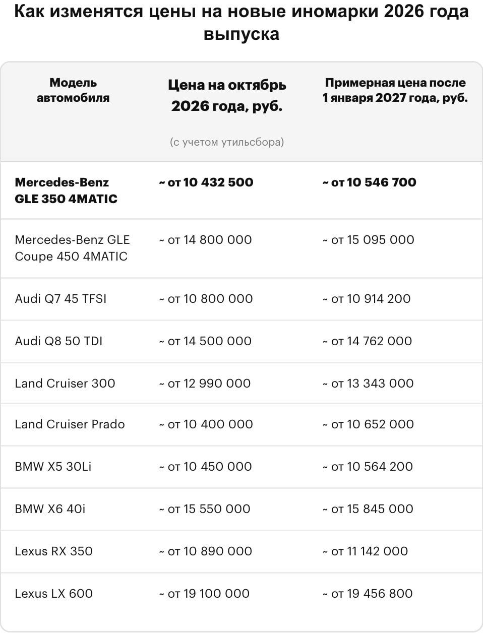 Recycling fee for imported cars may rise to 5.8 million — 4