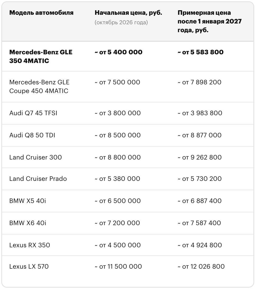 Recycling fee for imported cars may rise to 5.8 million — 5