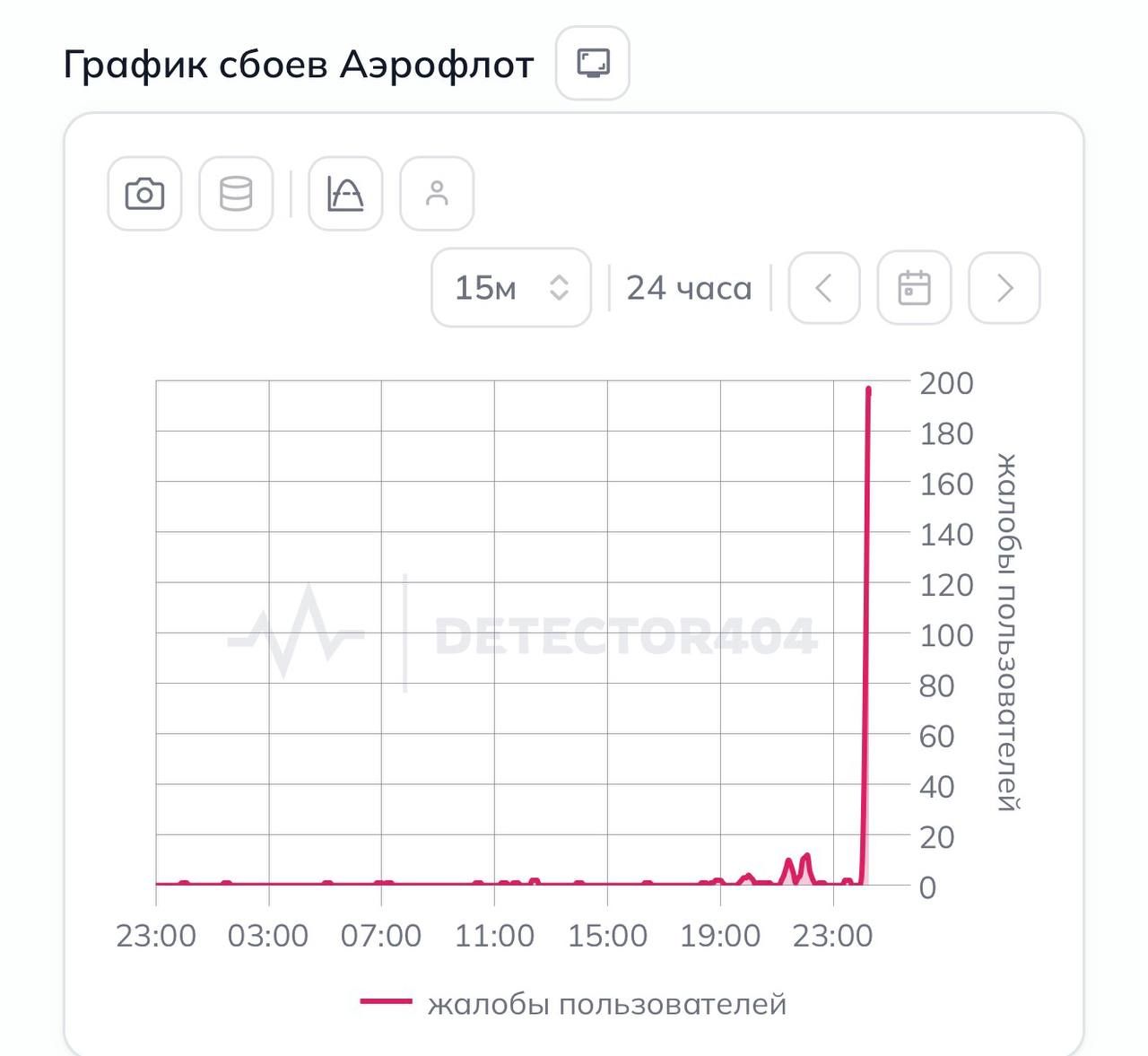 ❗️Сайт Аэрофлота умер из-за наплыва пользователей