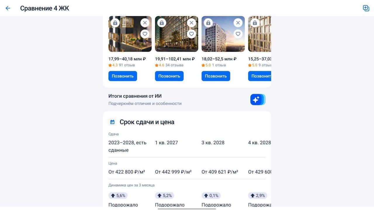 Циан запустил автоматическое сравнение жилых комплексов с помощью ИИ