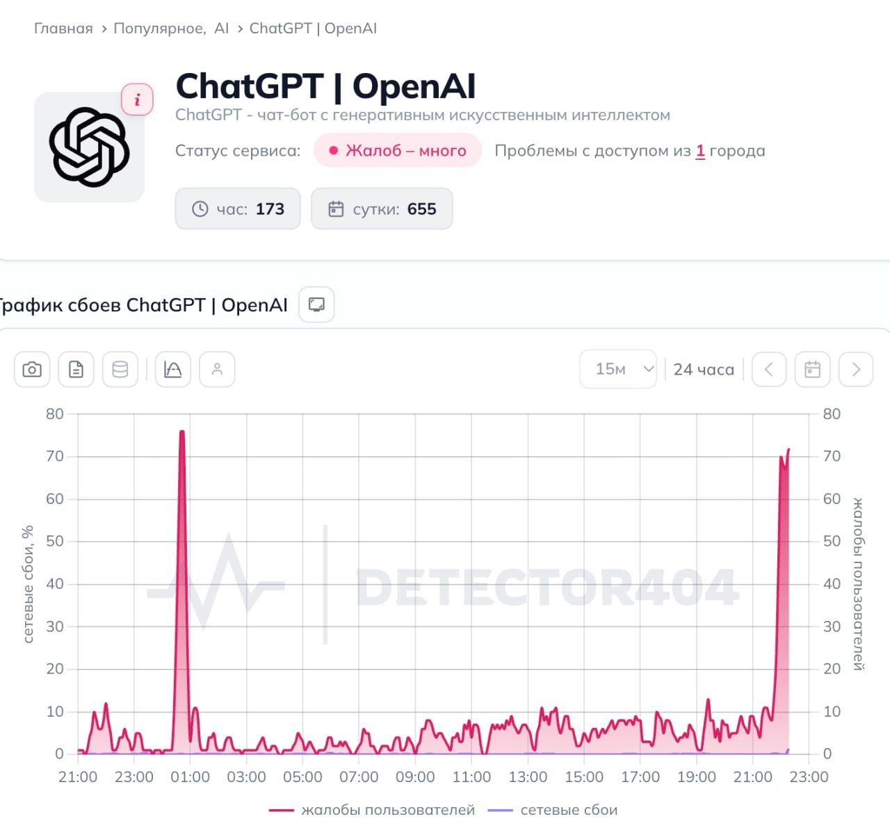 ⚡️ ChatGPT cдох по всему миру — пользователи жалуются