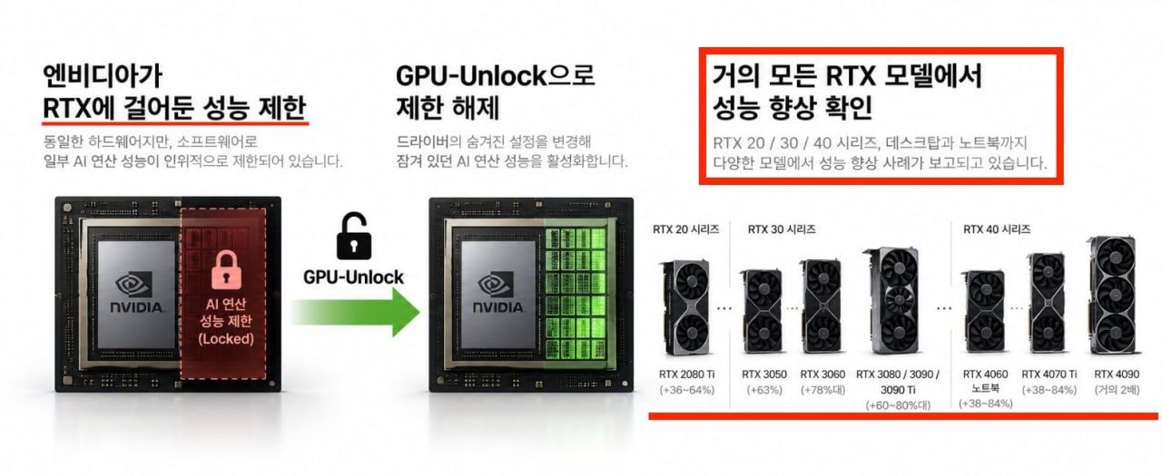 Double Boost for NVIDIA AI