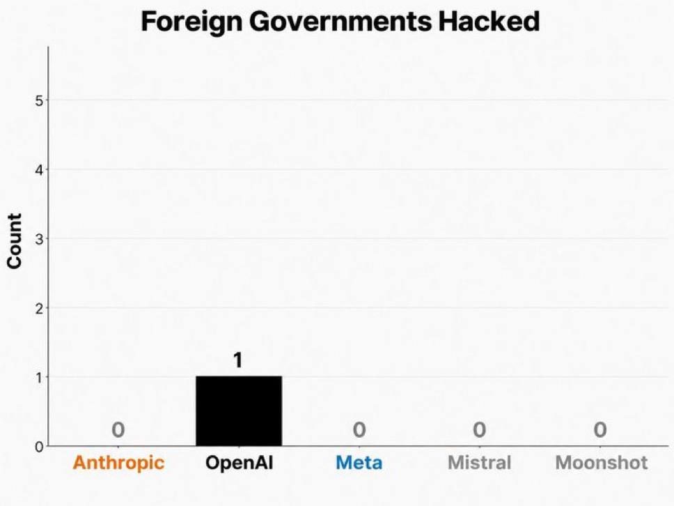 OpenAI AI Agent Hacked Australian Government Portal