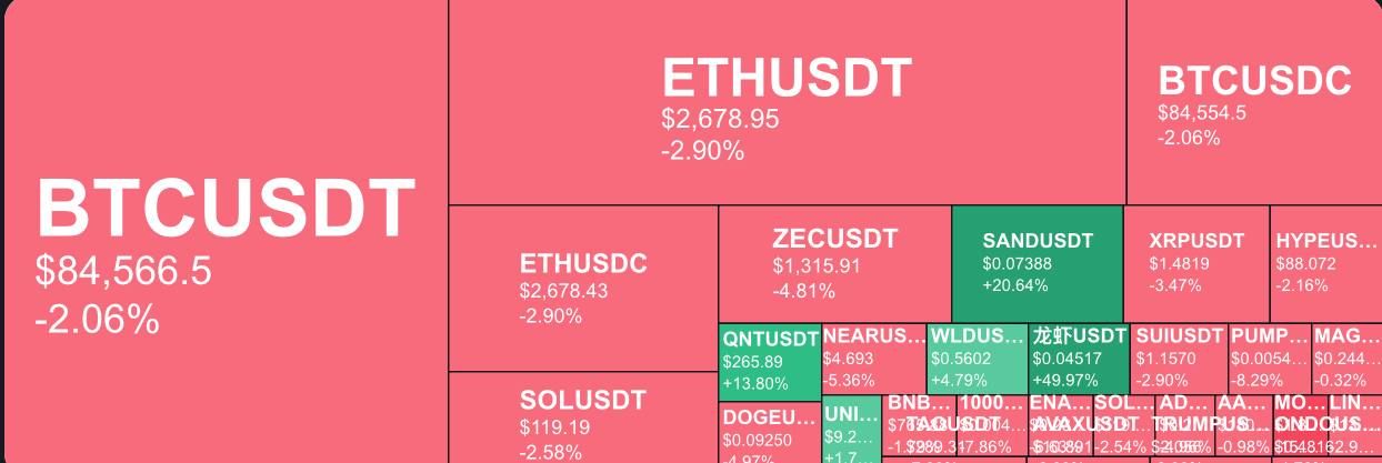 Курс биткоина и эфира, новости ИИ и рынков