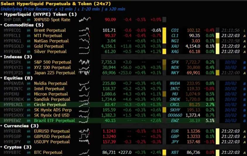 Hyperliquid появился в Bloomberg Terminal для институционалов