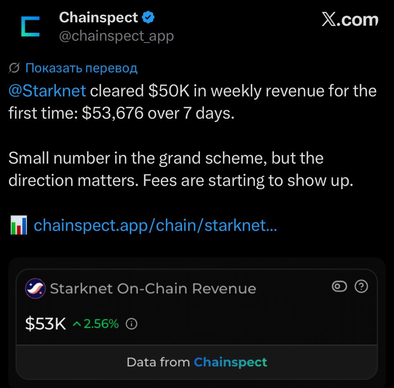 Starknet впервые превысил $50 тыс
