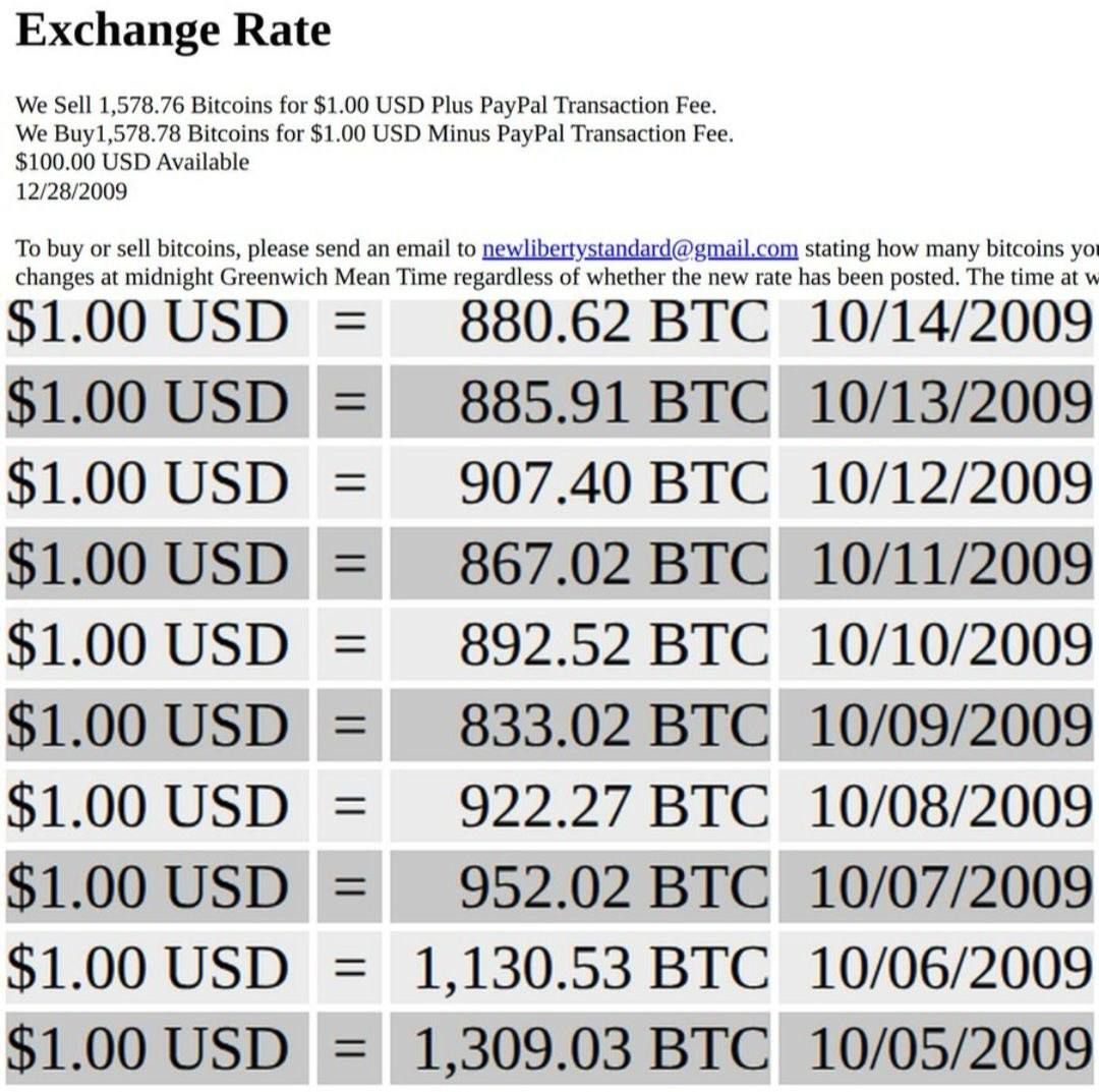 📆 17 лет назад впервые был опубликован обменный курс BTC