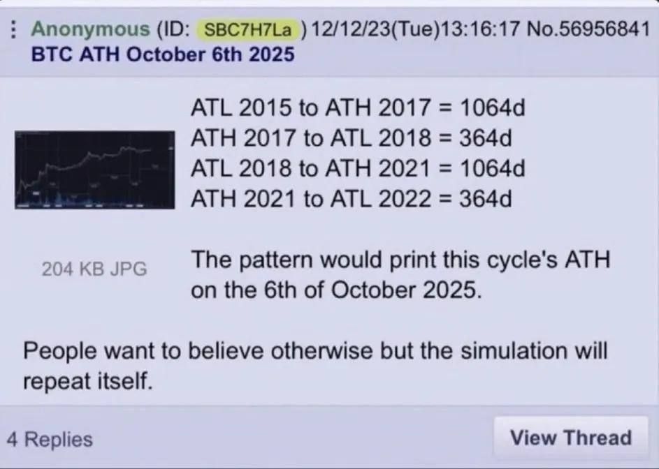 Прогноз 4chan о завершении криптозимы и ценовых пиках