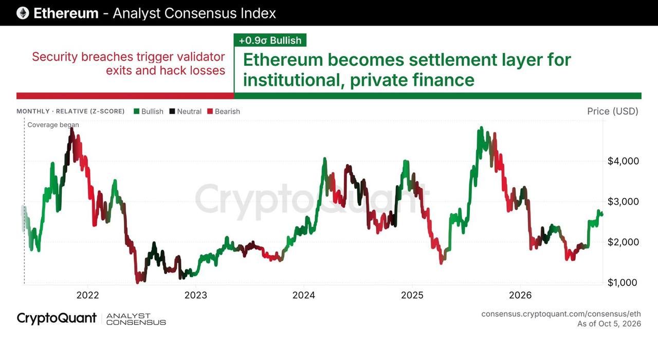 Аналитики CryptoQuant ожидают роста BTC, ETH и SOL — 2