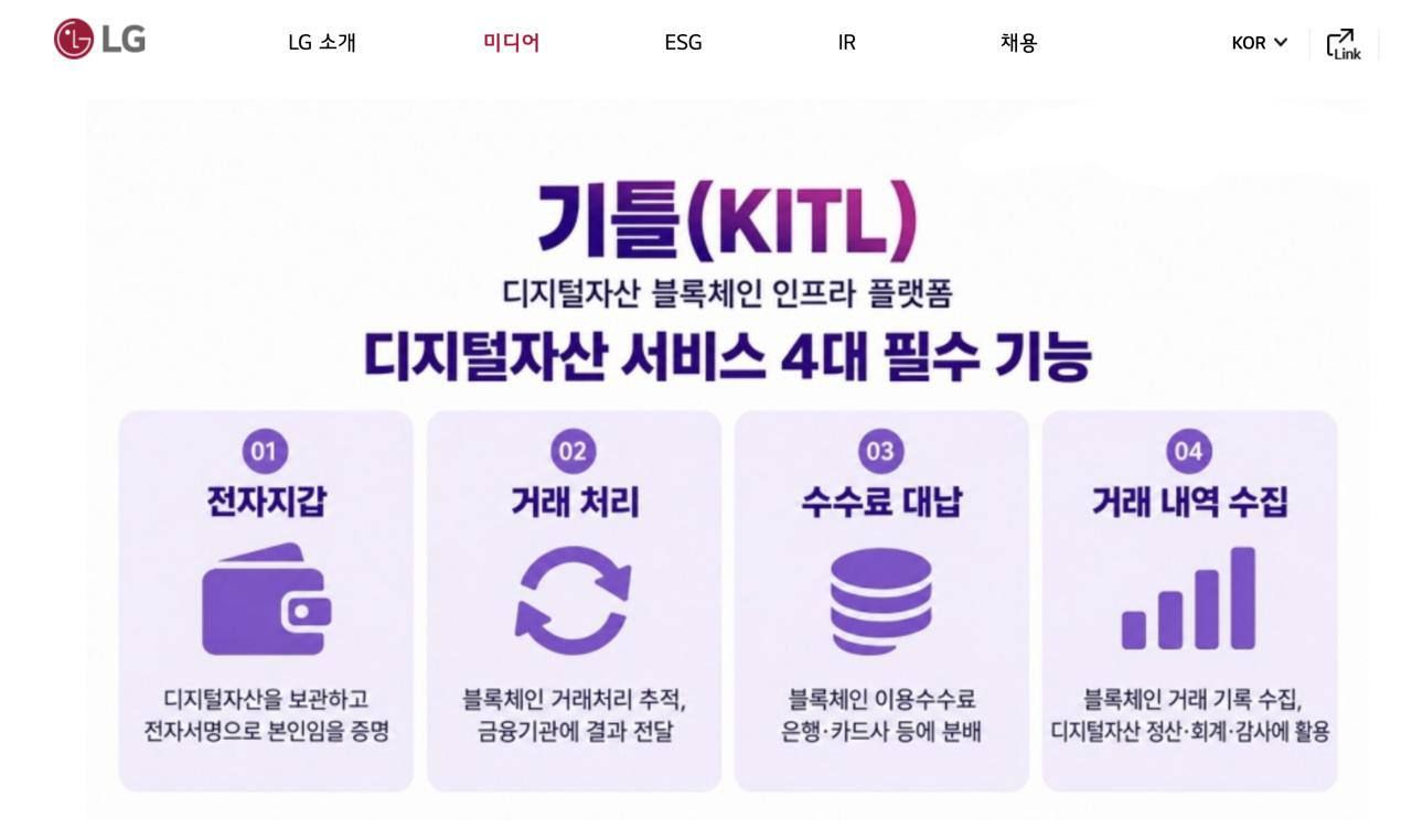 LG запустила блокчейн-инфраструктуру KITL для банков и финансовых компаний