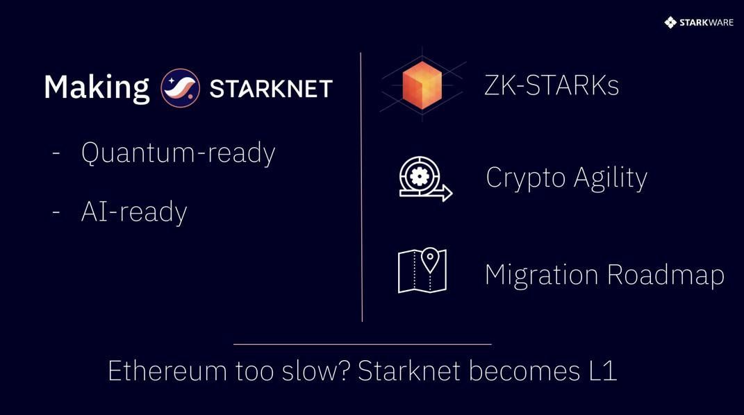 CEO StarkWare рассматривает переход Starknet на уровень L1