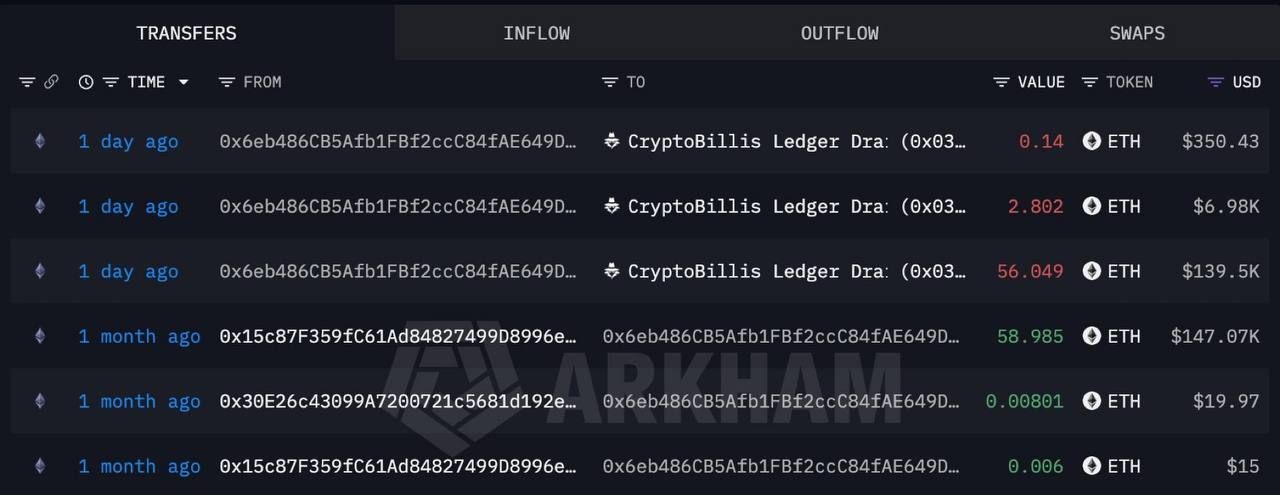 🫡 Investor Held ETH for 8 Years