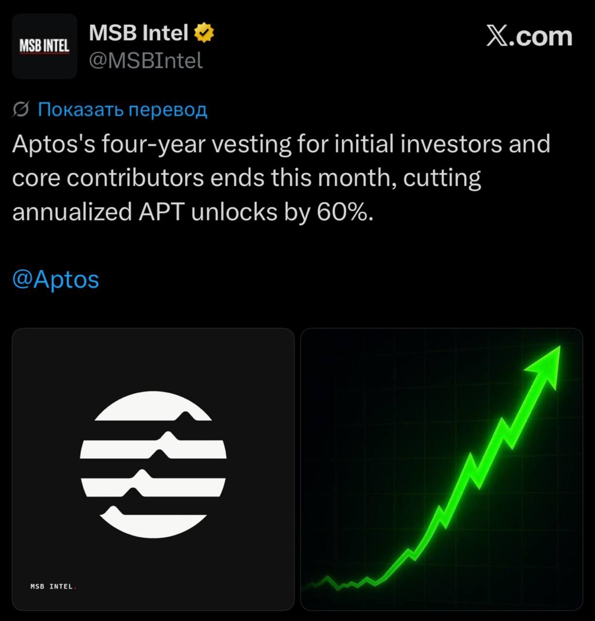 Aptos Completes Four-Year Vesting, Unlock Volume to Drop 60%