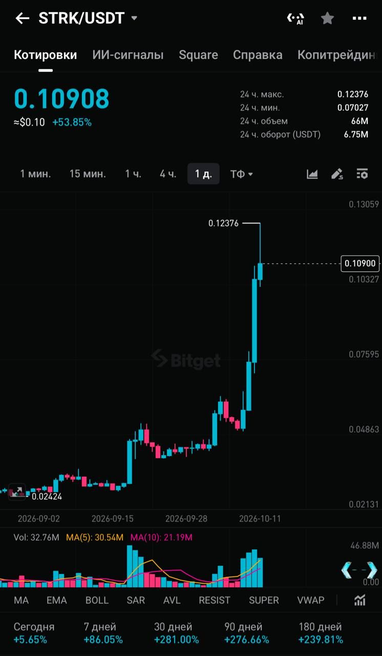 🚀 Starknet +86% за последнюю неделю!