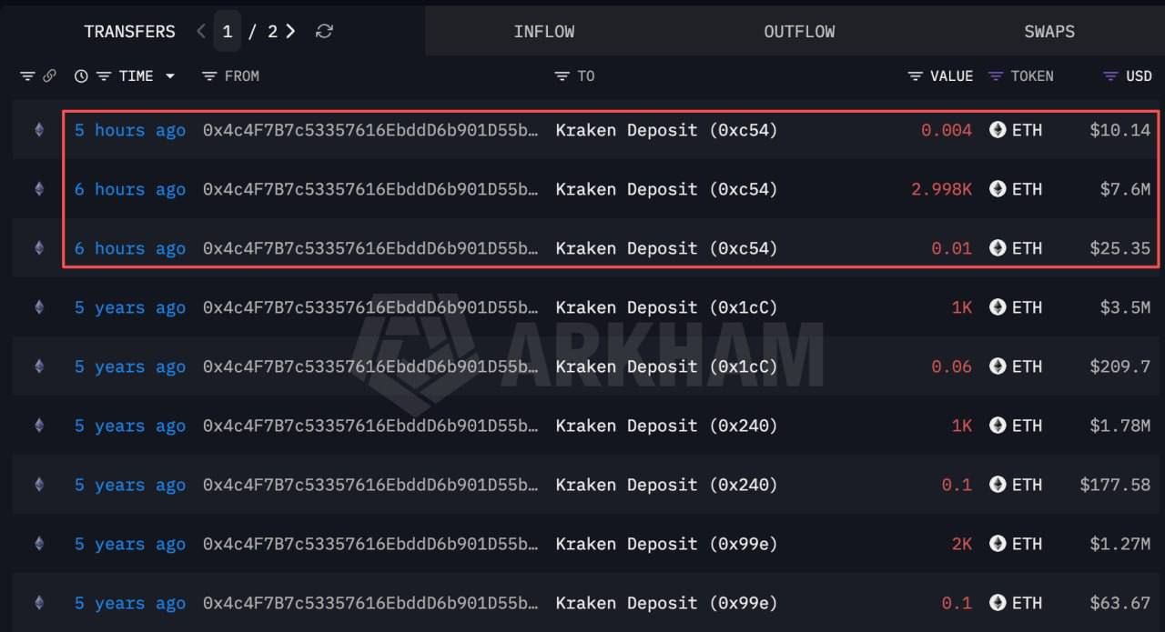 Кошельки Ethereum Foundation перевели ETH на Kraken