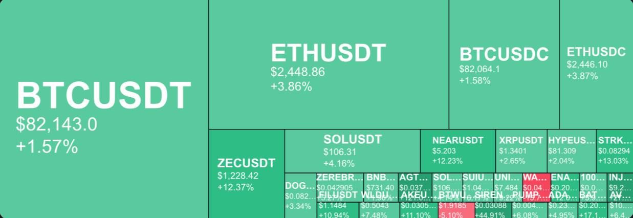 Курсы Bitcoin и Ethereum растут на фоне регуляторных изменений