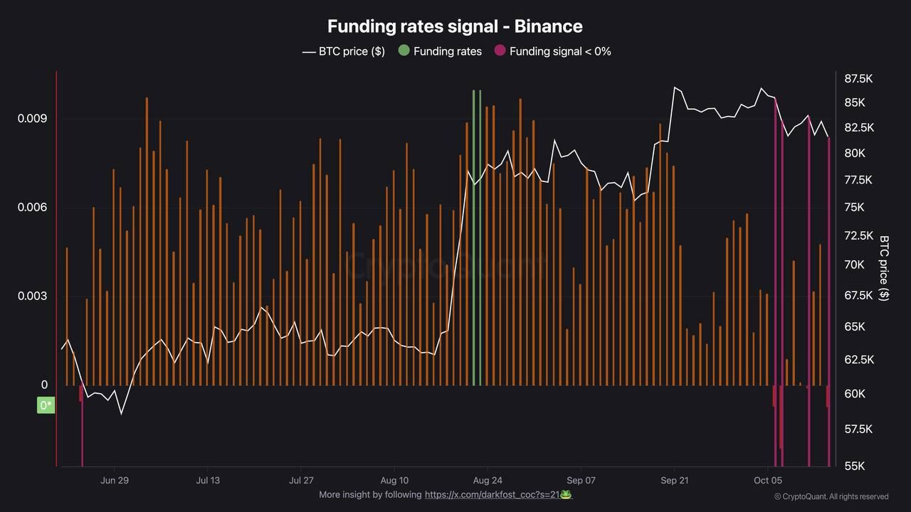 Трейдеры Binance массово ставят на падение BTC