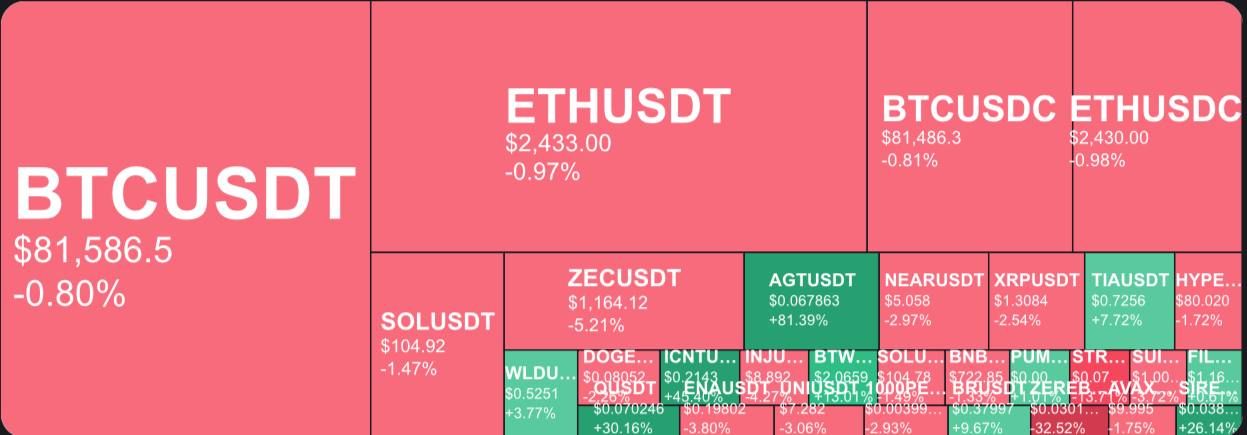 Курсы BTC и ETH на фоне новостей об уходе Bitget