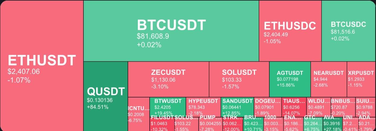 Cryptocurrency Dynamics and Key Market News
