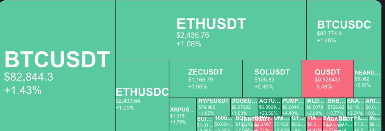 Рост альткоинов, курс BTC и важные новости дня