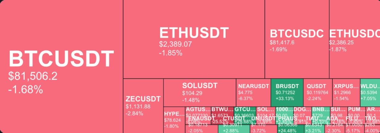 Рынок криптовалют: BTC около 81 500$