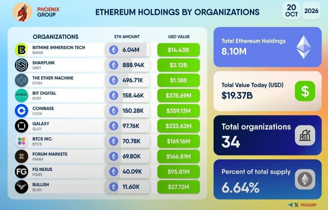 Крупнейшие держатели Ethereum: объем и стоимость запасов