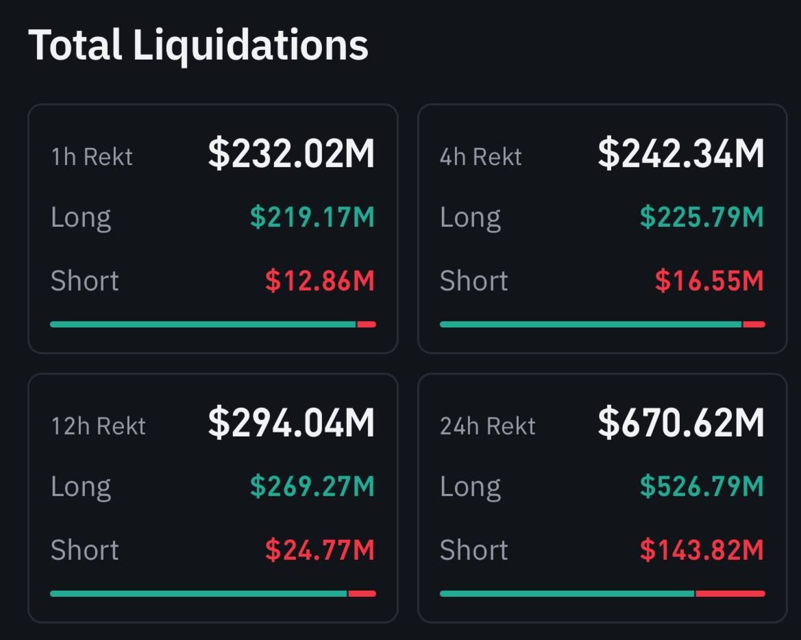 Liquidation of Positions Worth $219 Million: Key Cryptocurrencies Plunge