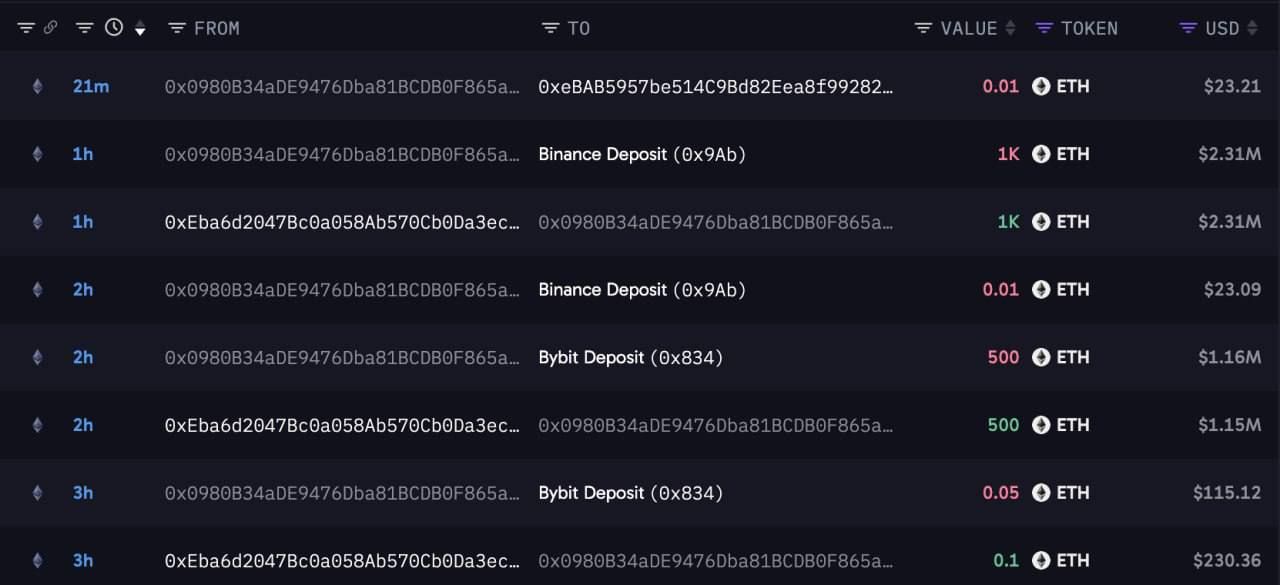 Early Ethereum Investor Sold Assets Worth Millions of Dollars — 2