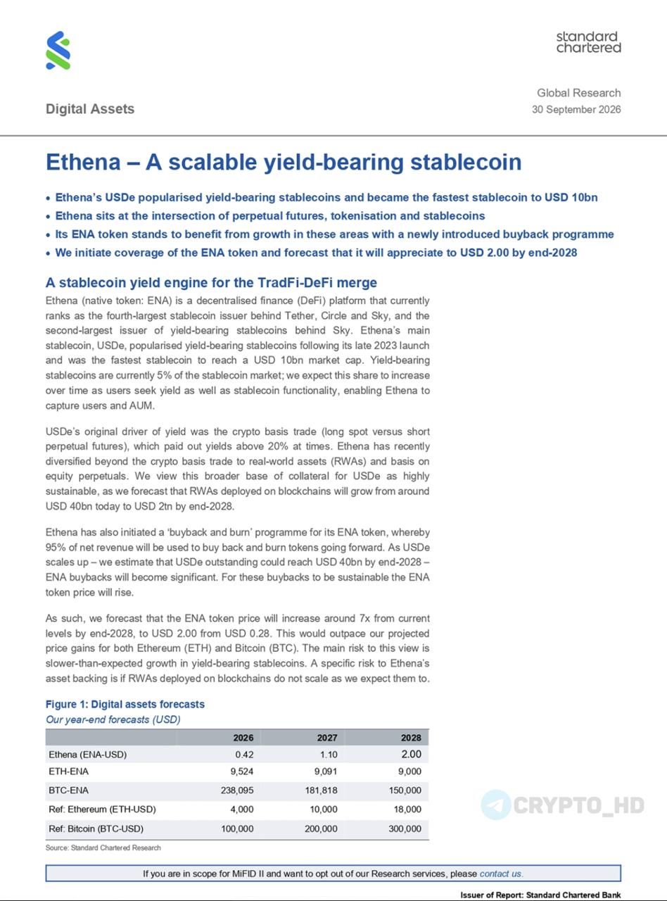 Прогноз Standard Chartered: ENA достигнет $2 к 2028 году