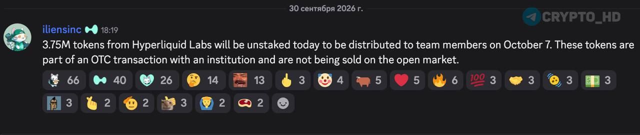 Hyperliquid распределит токены HYPE на 320 млн долларов команде