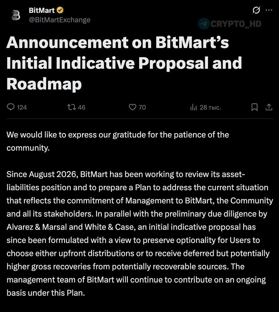 BitMart признала неплатежеспособность и предложила варианты возврата средств