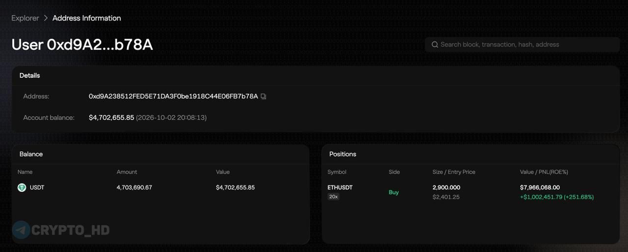 Трейдер заработал миллион на Ethereum с высоким плечом