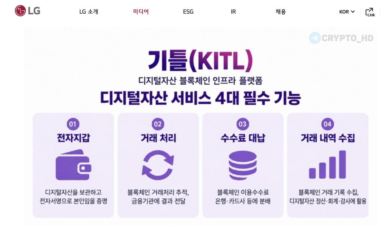 LG запускает блокчейн-инфраструктуру KITL для финансового сектора
