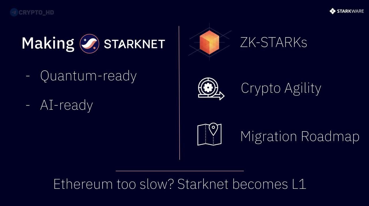 Starknet может перейти с L2 на L1 из-за угрозы квантовых